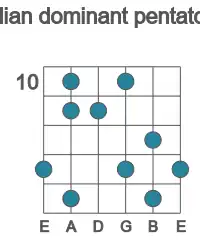 Guitar scale for lydian dominant pentatonic in position 10